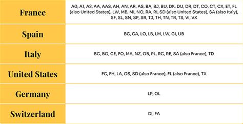 lvcode|louis vuitton country codes.